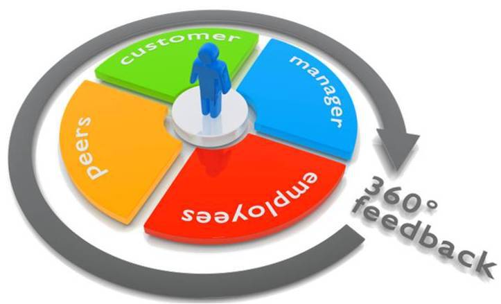 360 Degree Feedback Software