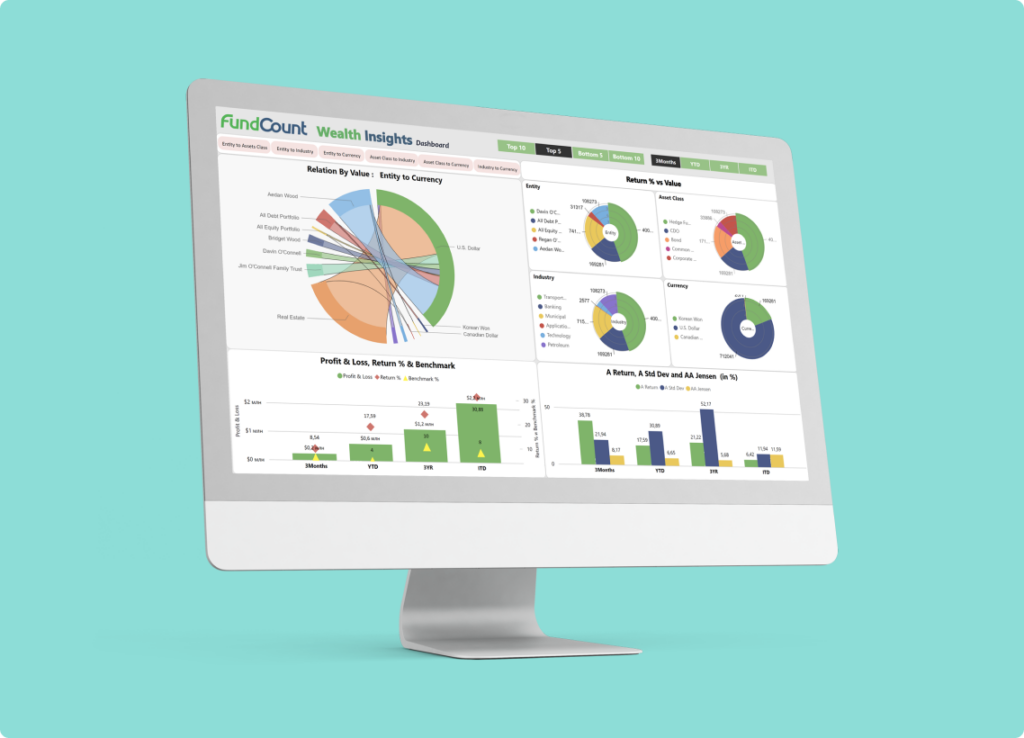 Best Asset Management Software For Multi Family