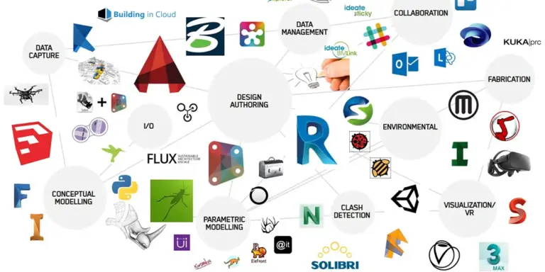Best Bim Software Worldwide