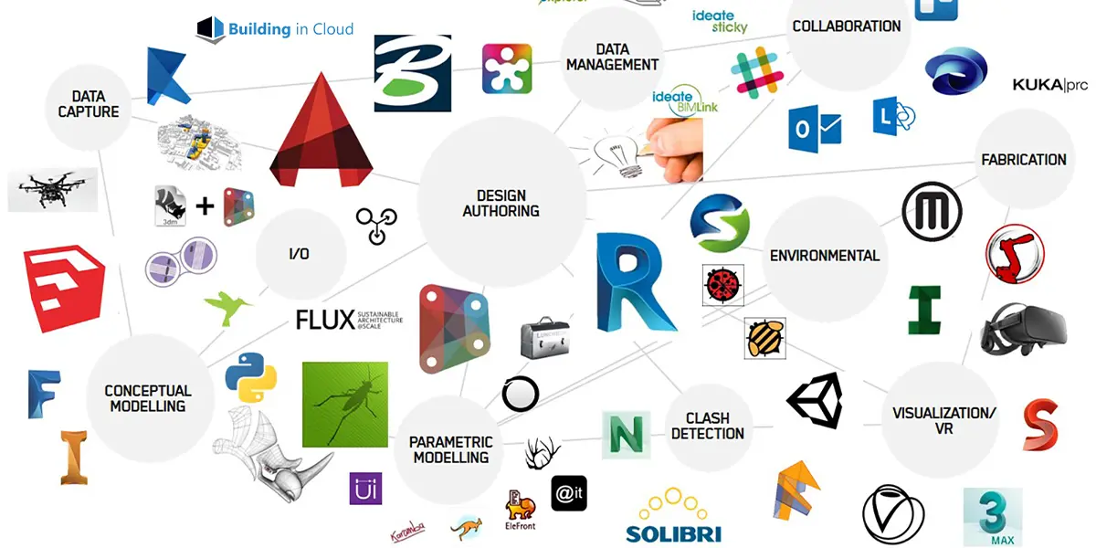 Best Bim Software Worldwide