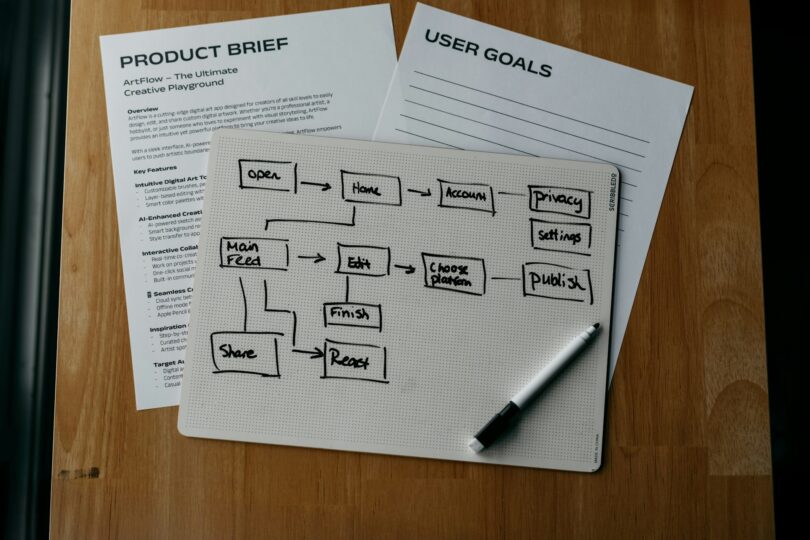 Development Methodology
